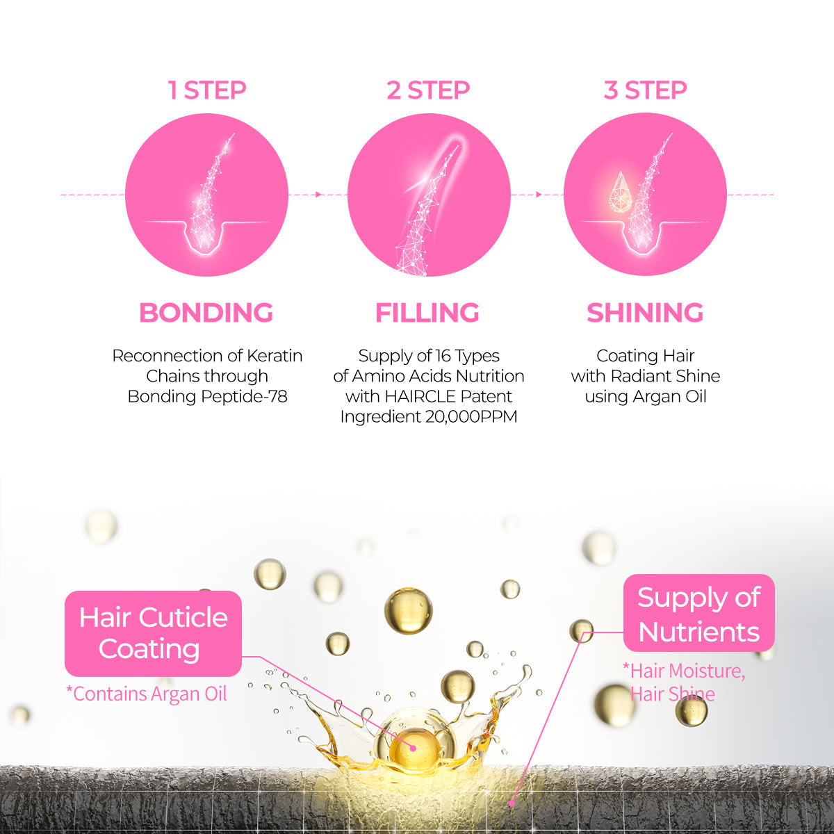 Bondex Clinic Protein Treatment